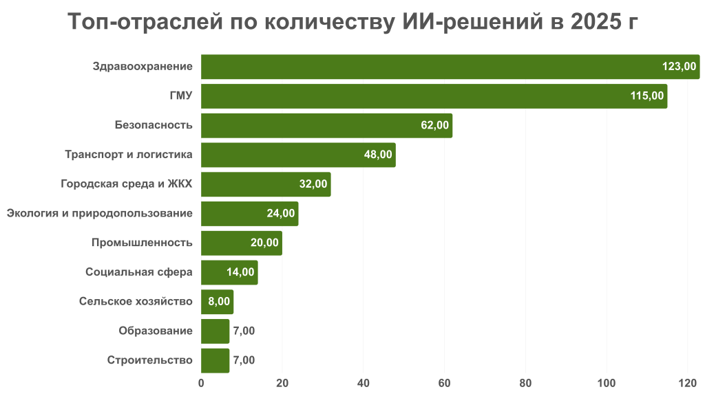 ОЭЗ.png