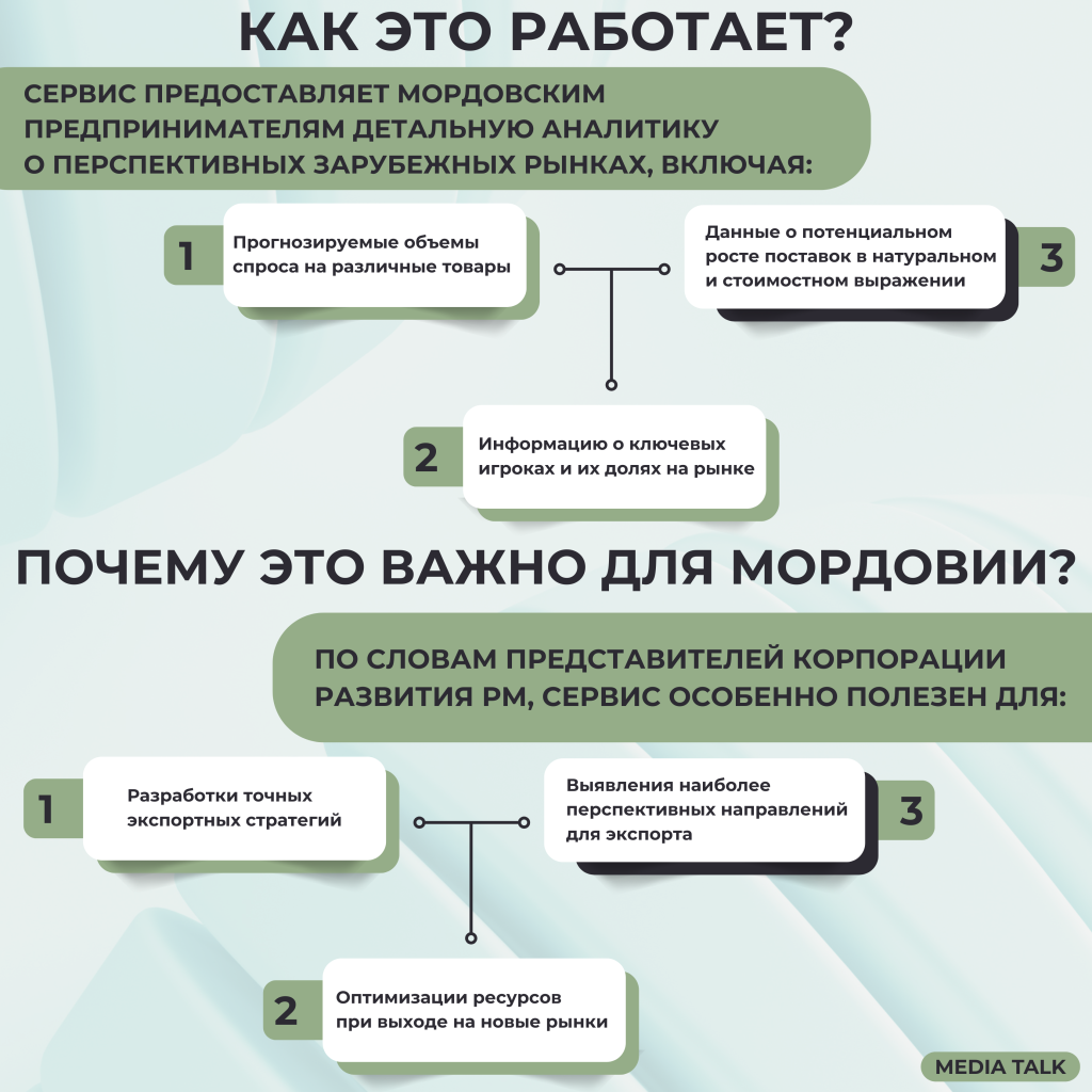 Мордовия осваивает цифровые инструменты для развития экспорта