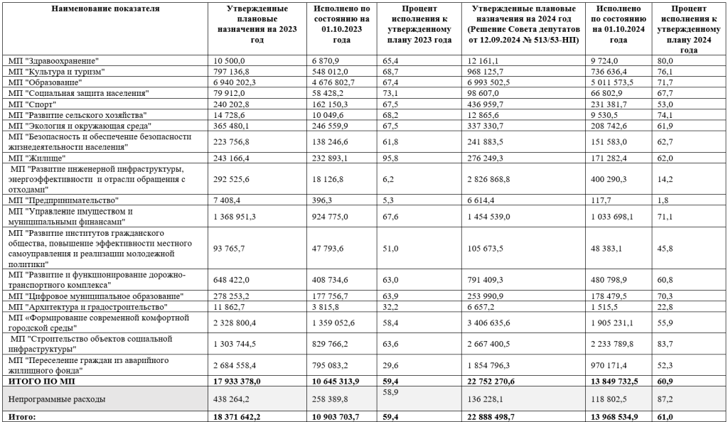 За 9 месяцев 2024 года. За 9 месяцев 2024 года. За 9 месяцев 2024 года. За 9 месяцев 2024 года. За 9 месяцев 2024 года.