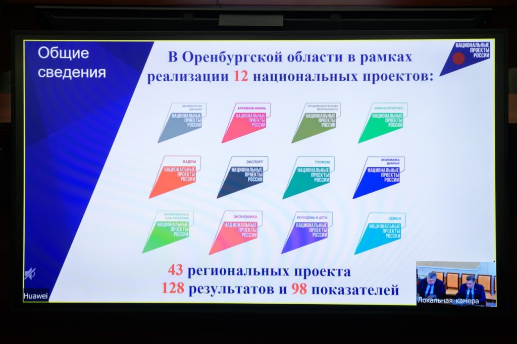 Губернатор Оренбургской области провёл стратегическое заседание по нацпроектам: итоги 2025 года и планы на 2026–й Губернатор Оренбургской области провёл стратегическое заседание по нацпроектам: итоги 2025 года и планы на 2026–й